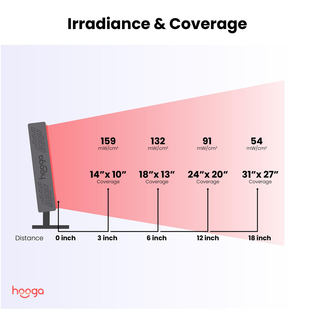 Hooga ULTRA360 carrying handle and slim profile enable portable use