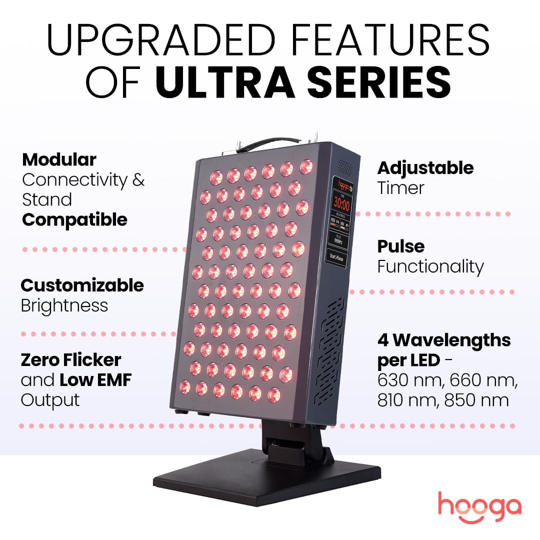 Hooga ULTRA360 quad‑chip LEDs close‑up showing multiple wavelengths