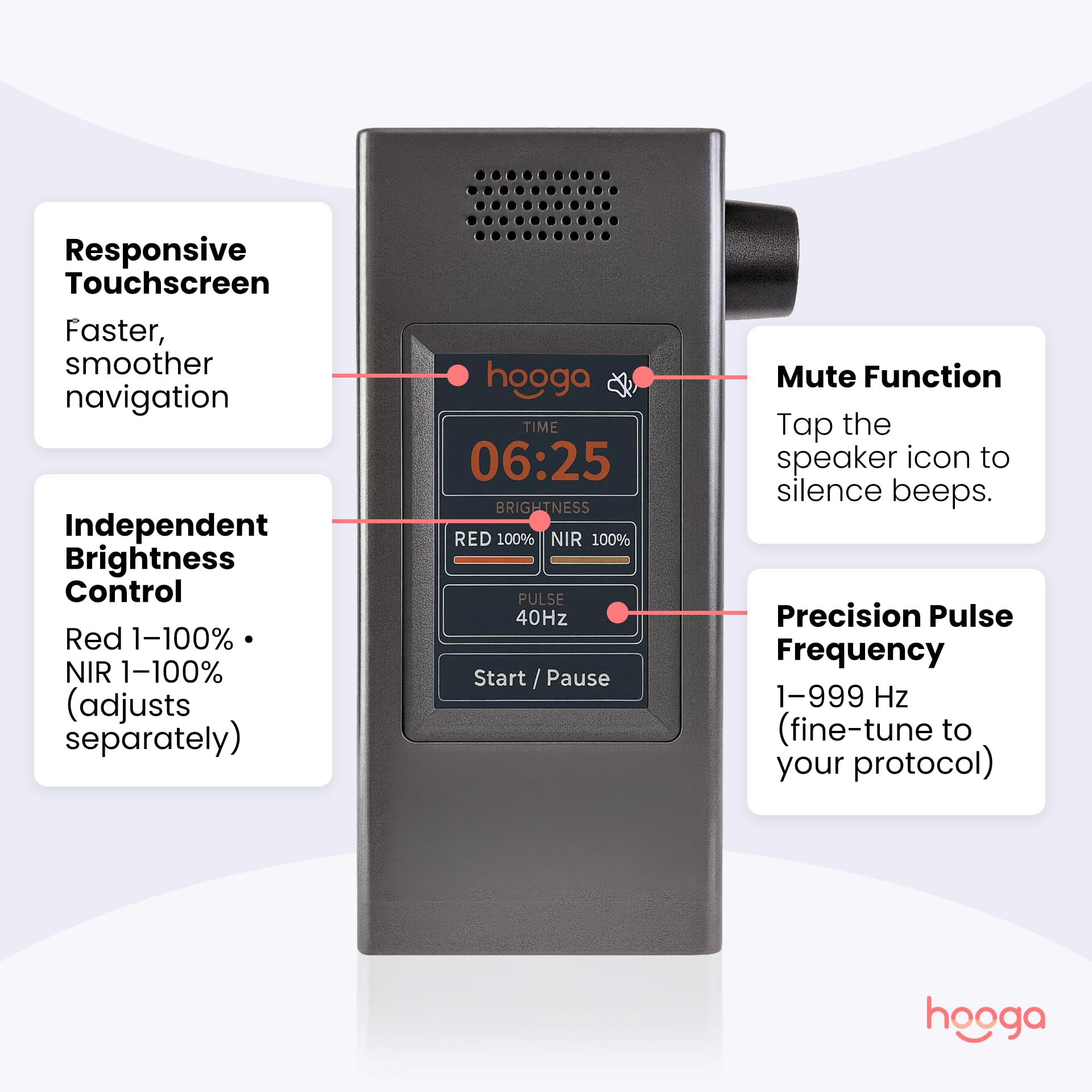 Hooga ULTRA360 red and near‑infrared wavelengths ready for quick recovery sessions