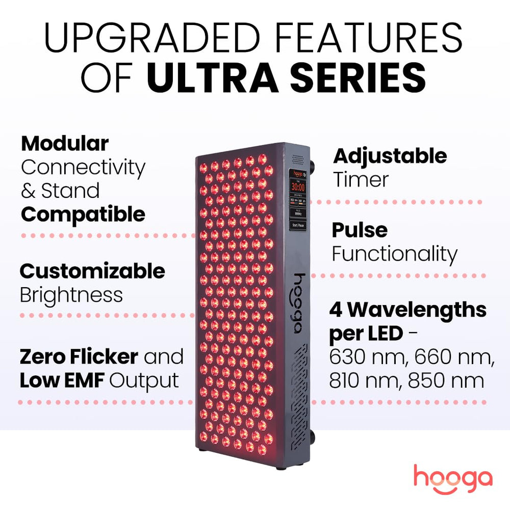 Hooga ULTRA750 quad-chip LEDs glow to deliver intensified wavelengths