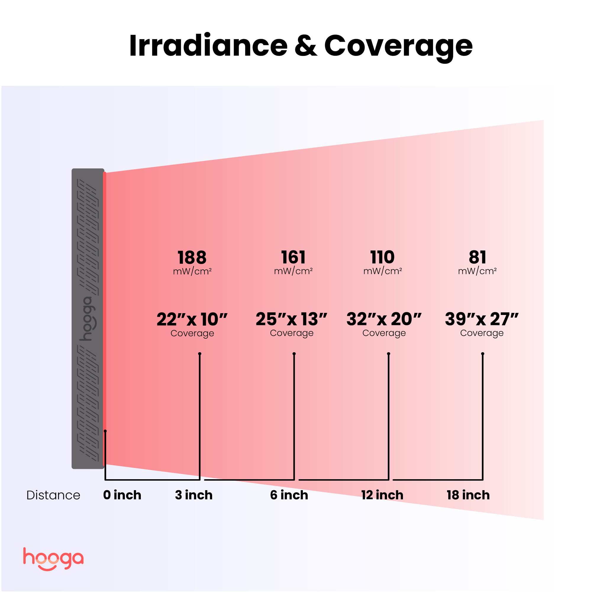 Hooga ULTRA750 panel during workout use for recovery support