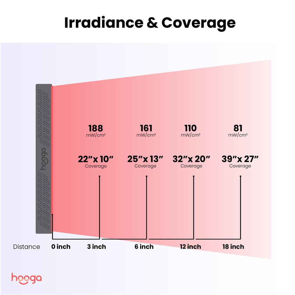 Hooga ULTRA750 panel during workout use for recovery support