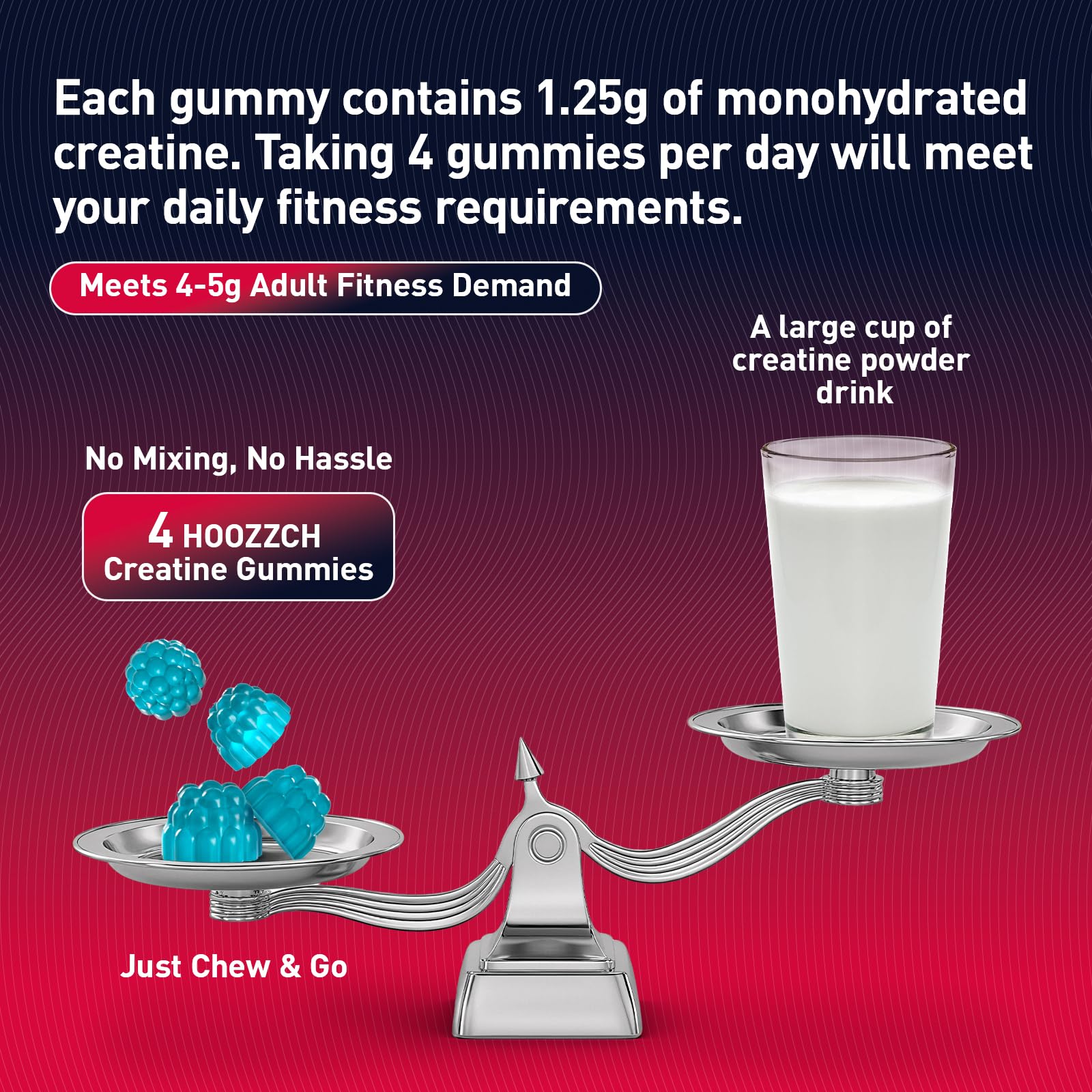 Hoozzch blueberry gummies bottle with 120 count for 30 servings.