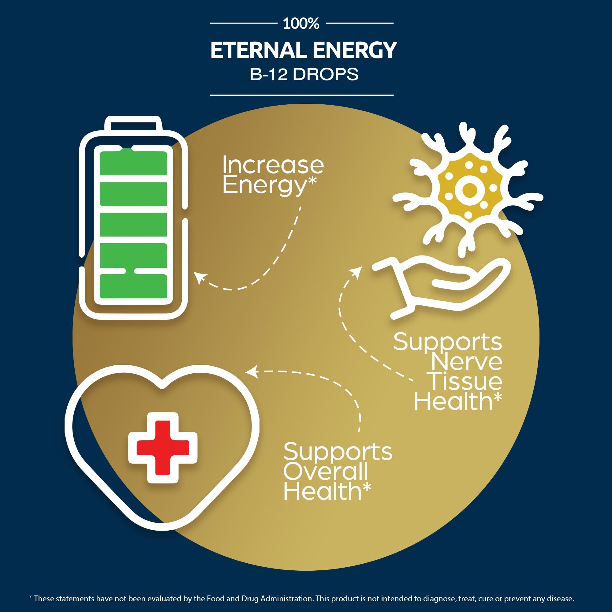 Hope Driven Eternal Energy bottle back label with ingredients and allergen-free profile