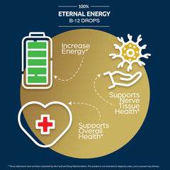 Hope Driven Eternal Energy bottle back label with ingredients and allergen-free profile