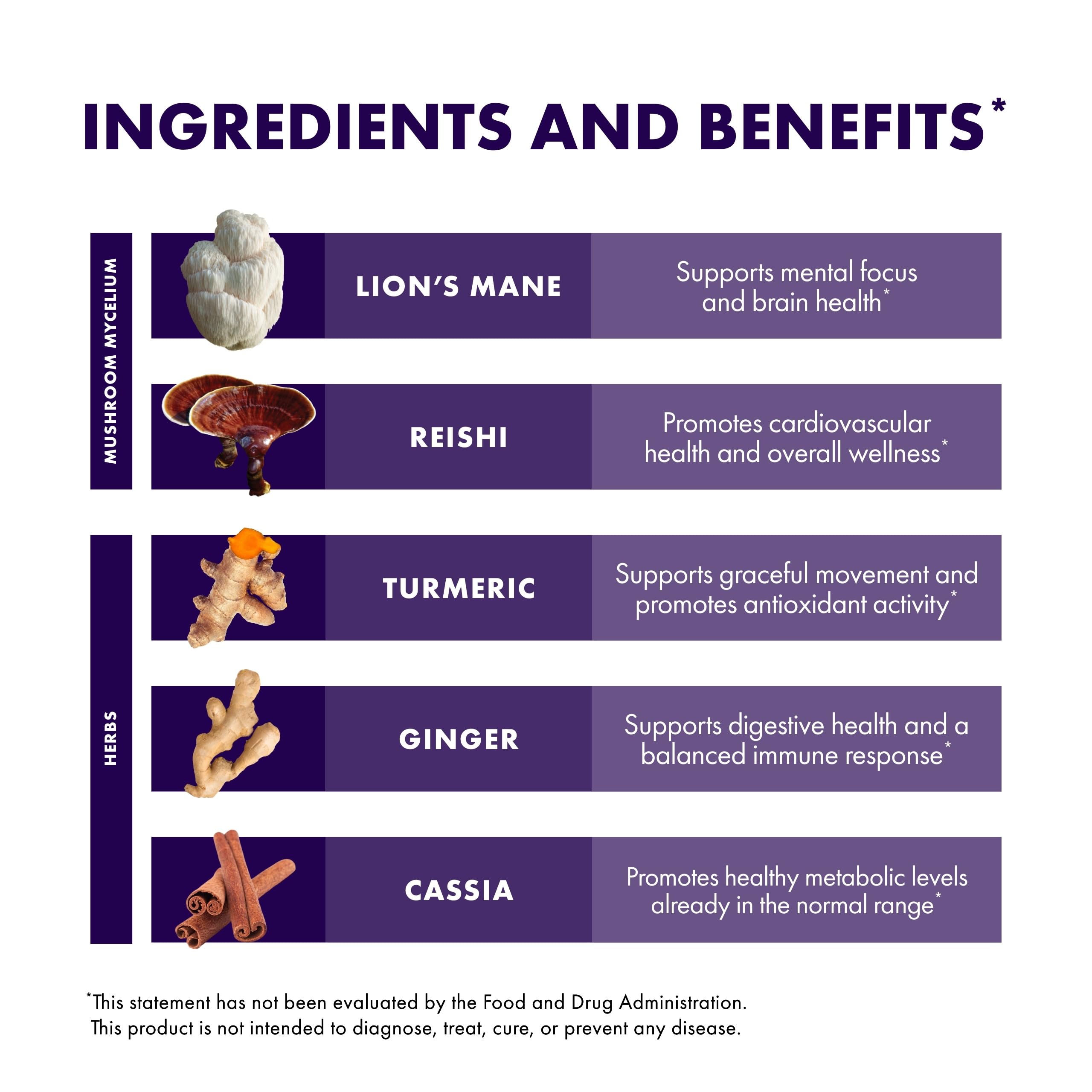 Host Defense product label close-up showing organic non-GMO USA-grown notes.