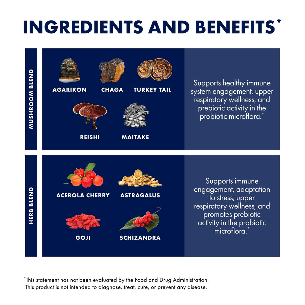 Host Defense MycoBotanicals ingredients panel highlighting organic and gluten-free formulation