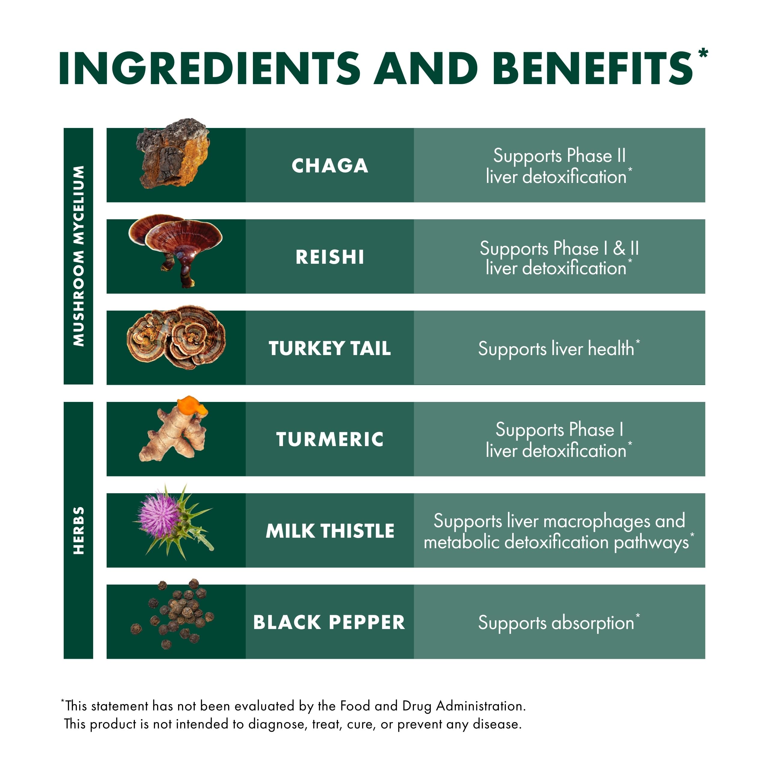 Host Defense MycoBotanicals Mesima mushroom blend.