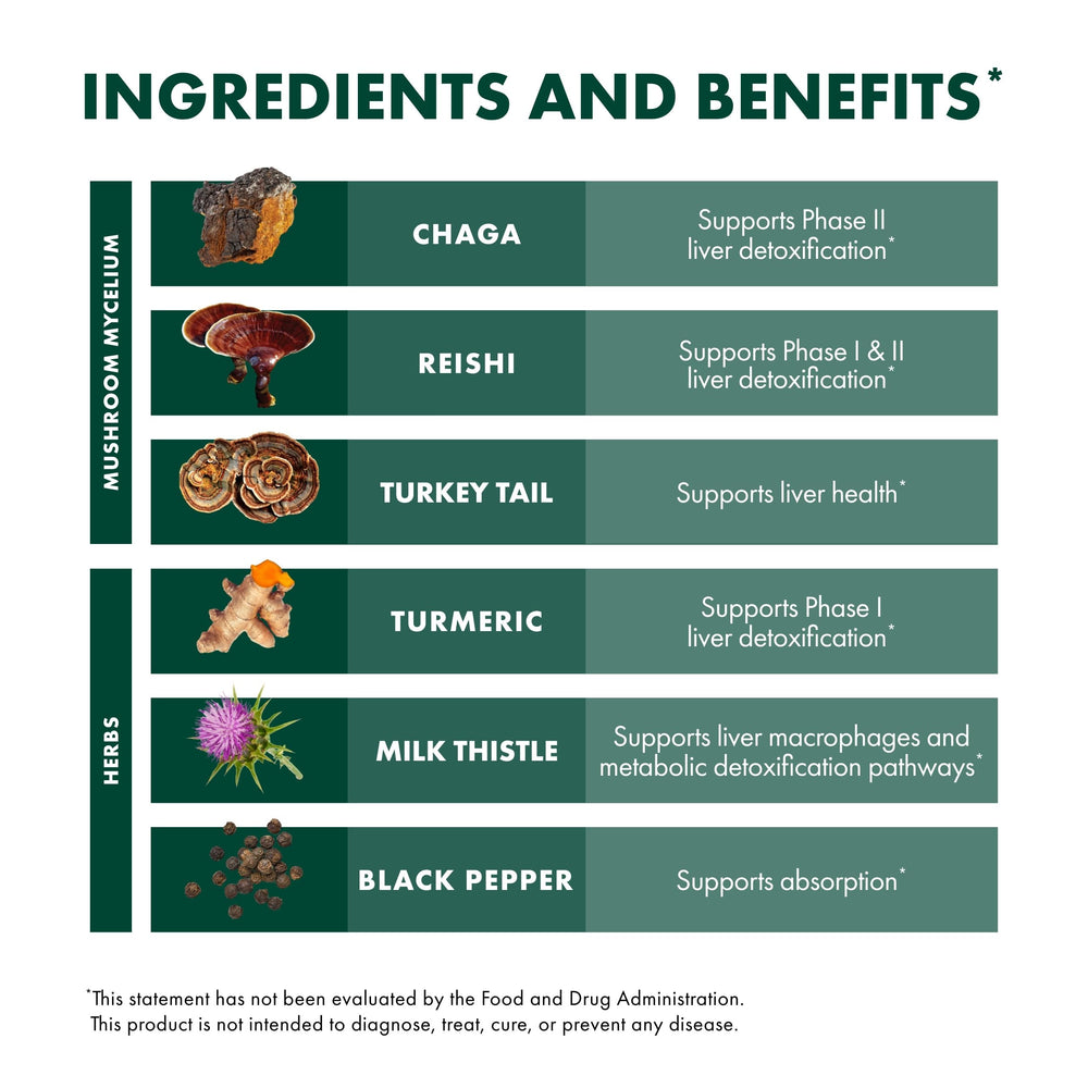 Host Defense MycoBotanicals Mesima mushroom blend.