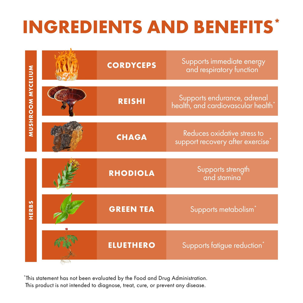 Host Defense MycoBotanicals organic mushroom mycelium on rice substrate for potency.
