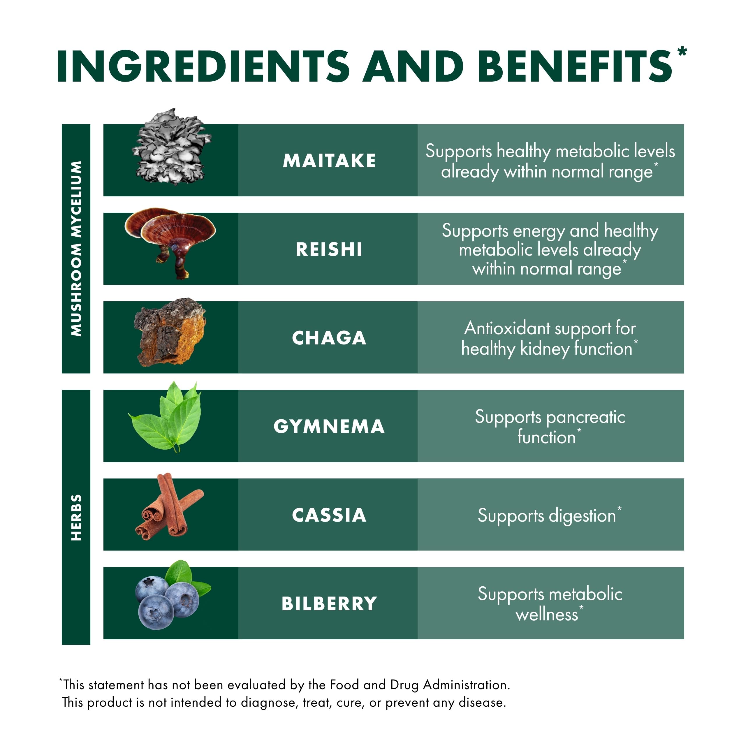 Host Defense MycoBotanicals packaging showing organic certification and USA-grown claim.