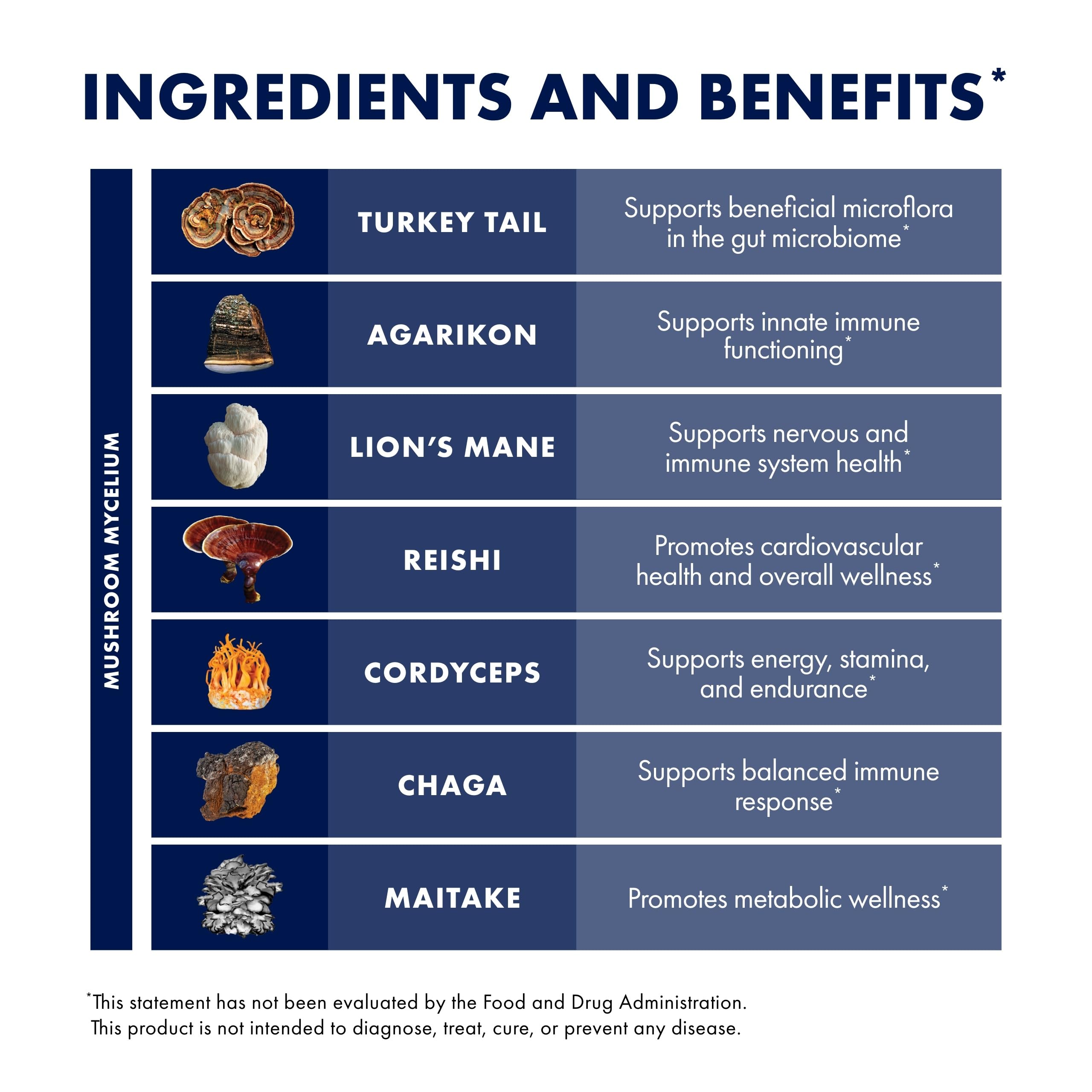 Capsules spilled on natural wood, emphasizing vegan and gluten-free formula.