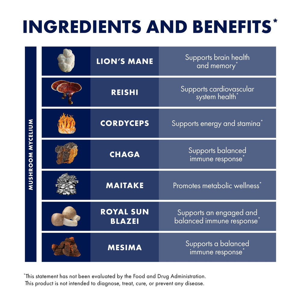 Host Defense Stamets 7-7 capsules being poured for easy daily use.