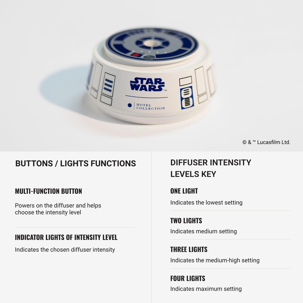Hotel Collection R2-D2 car diffuser auto on off feature in a car cabin