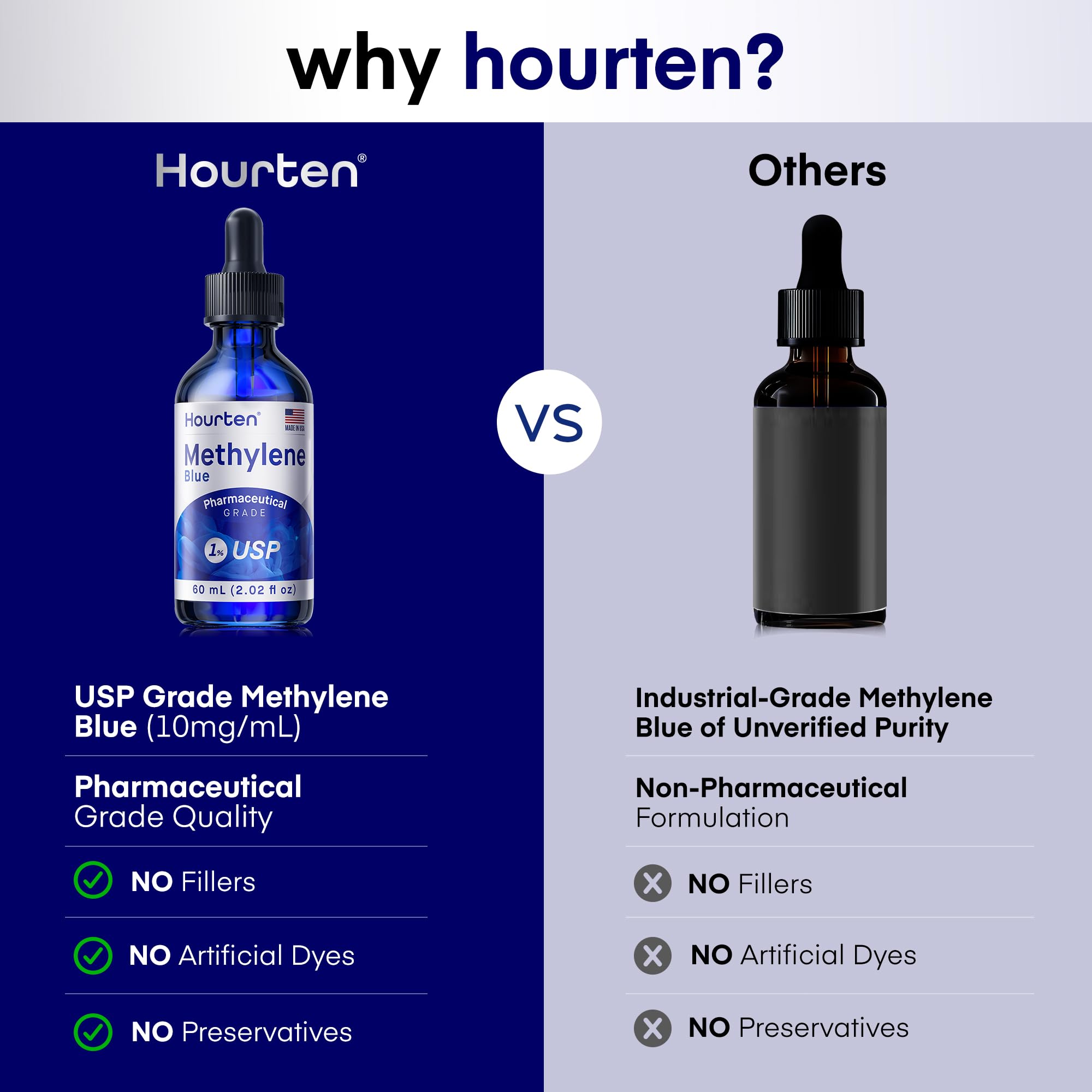 Hourten Methylene Blue Drops lab-tested for purity and safety
