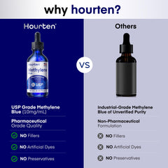 Hourten Methylene Blue Drops lab-tested for purity and safety