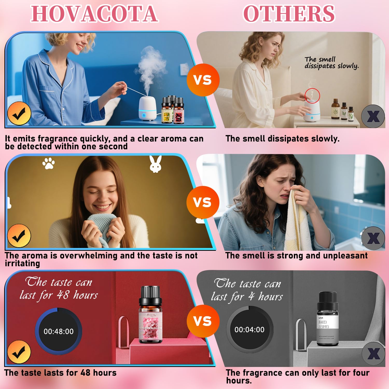 Hovacota Gardenia oil bottle provides fresh fragrance for living spaces