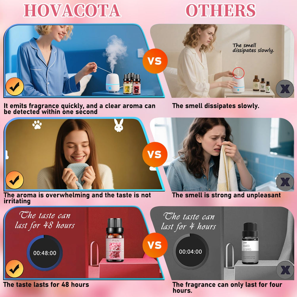 Hovacota Gardenia oil bottle provides fresh fragrance for living spaces