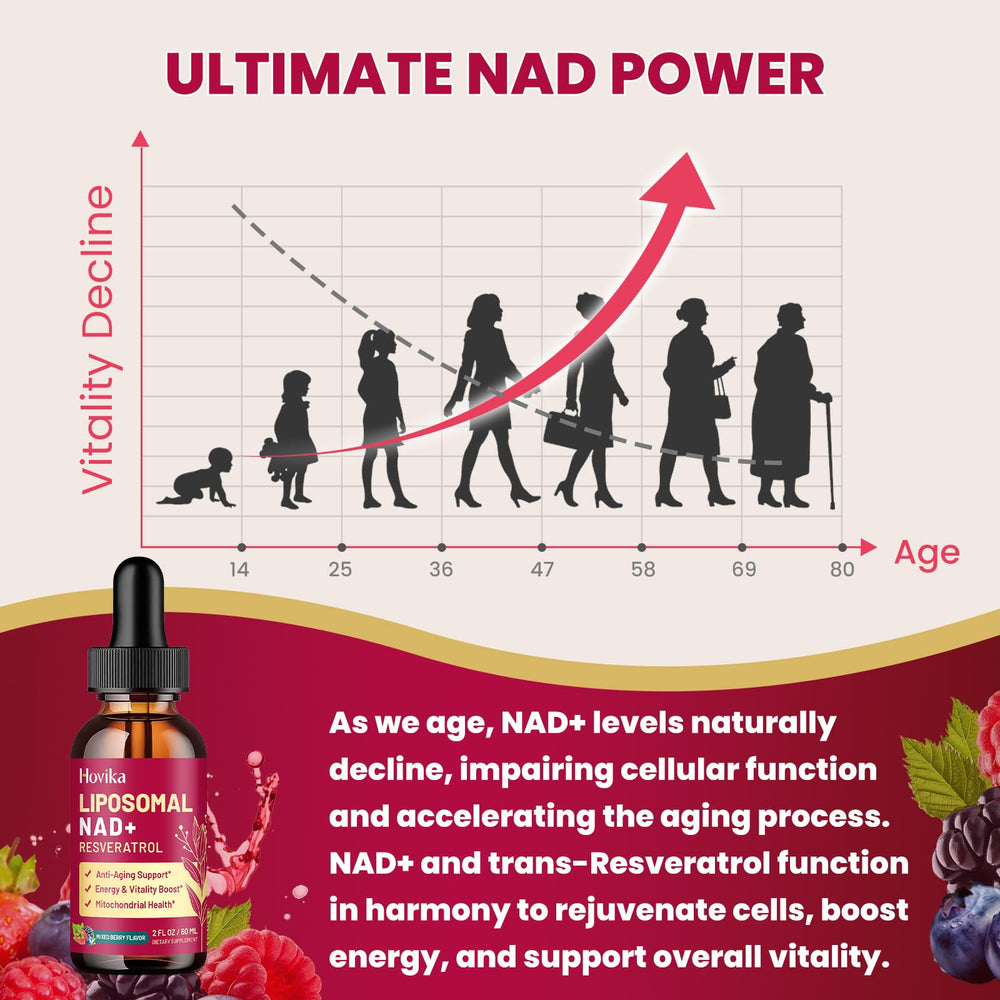 Hovika Liposomal NAD absorption graphic illustrating improved bioavailability.