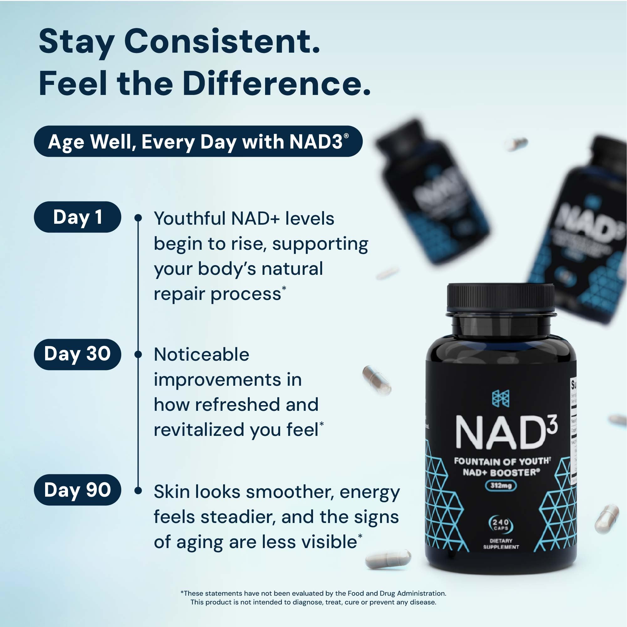HPN NAD3 packaging display emphasizing quality and USA manufacturing