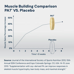 HPN PA(7) capsules close-up — convenient daily supplement for athletes