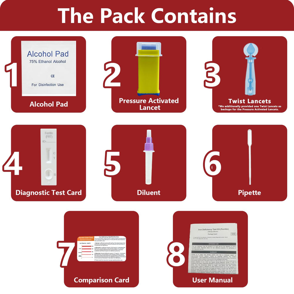 H.pylori testing workspace demonstrates organized setup for families.