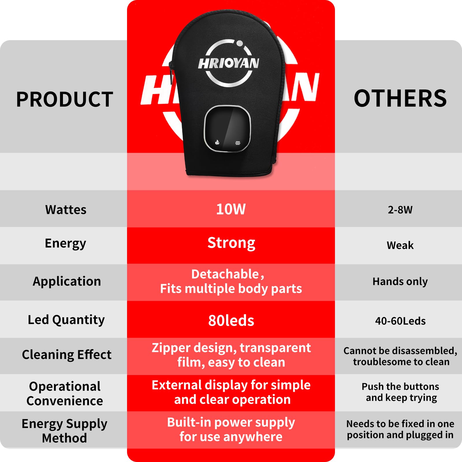 HRIOYAN therapy glove with warranty and support