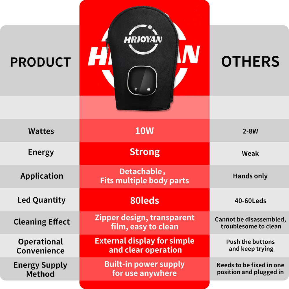 HRIOYAN therapy glove with warranty and support