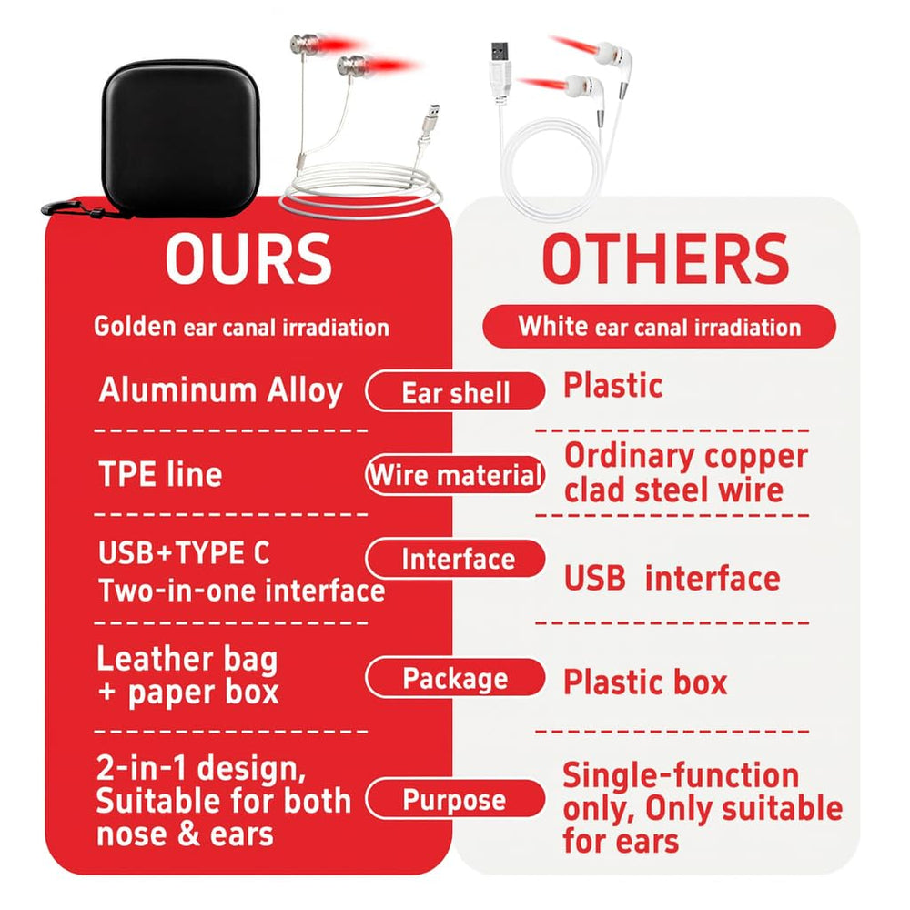 Hsiohe USB and Type-C compatibility for easy plug-and-use sessions.