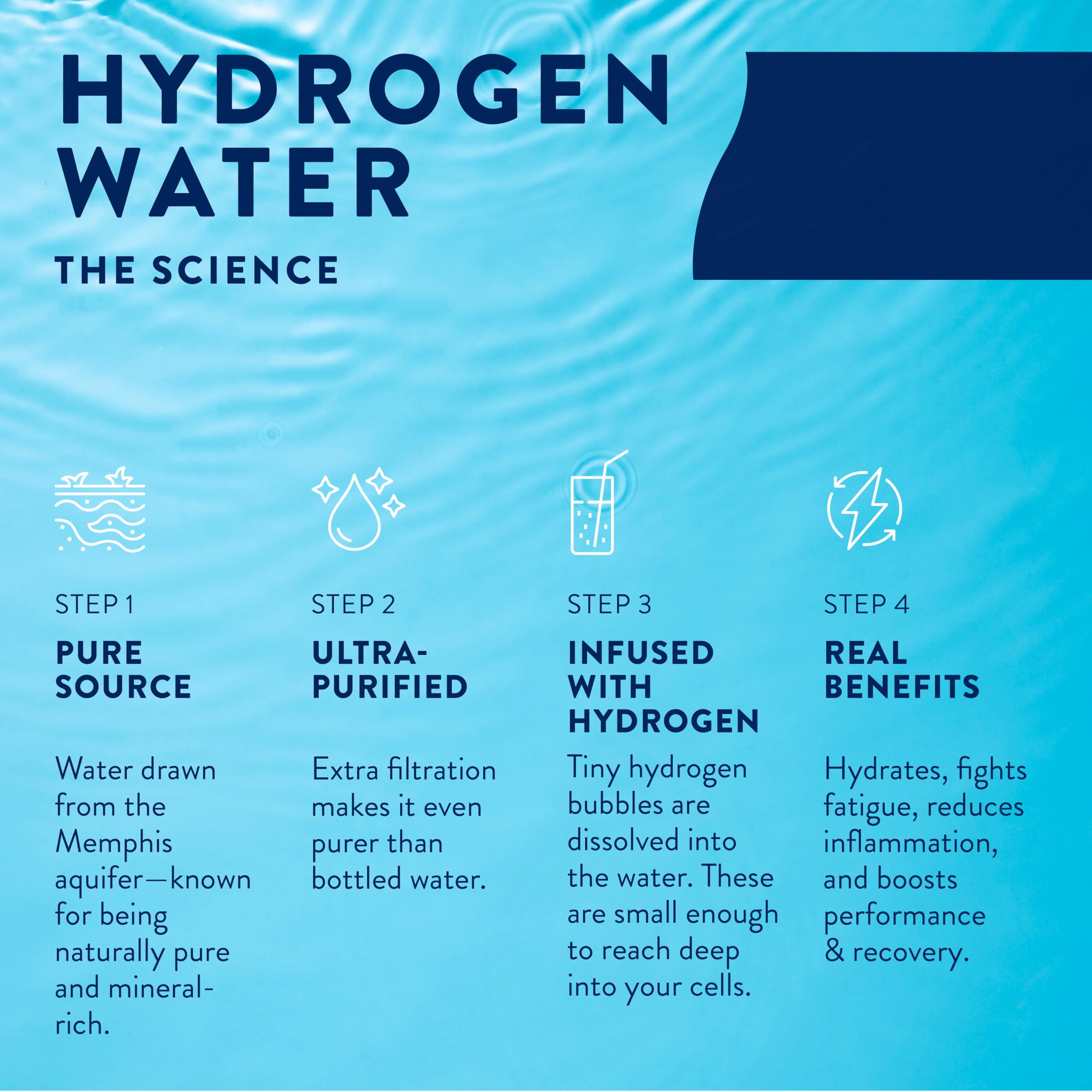 HTWO Memphis Aquifer water base emphasizes natural hydration source