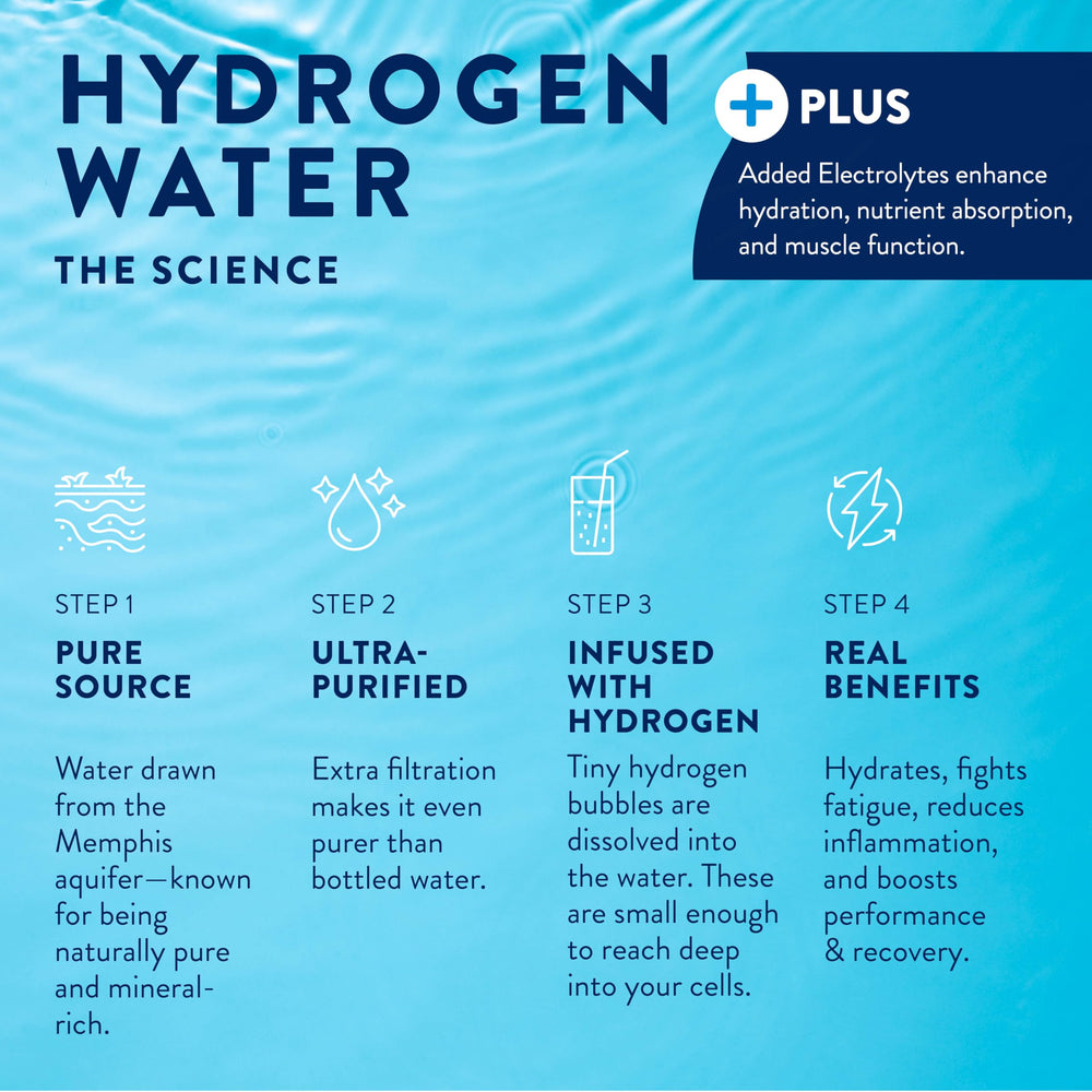 HTWO Plus electrolyte graphic; visual cue of balanced hydration.