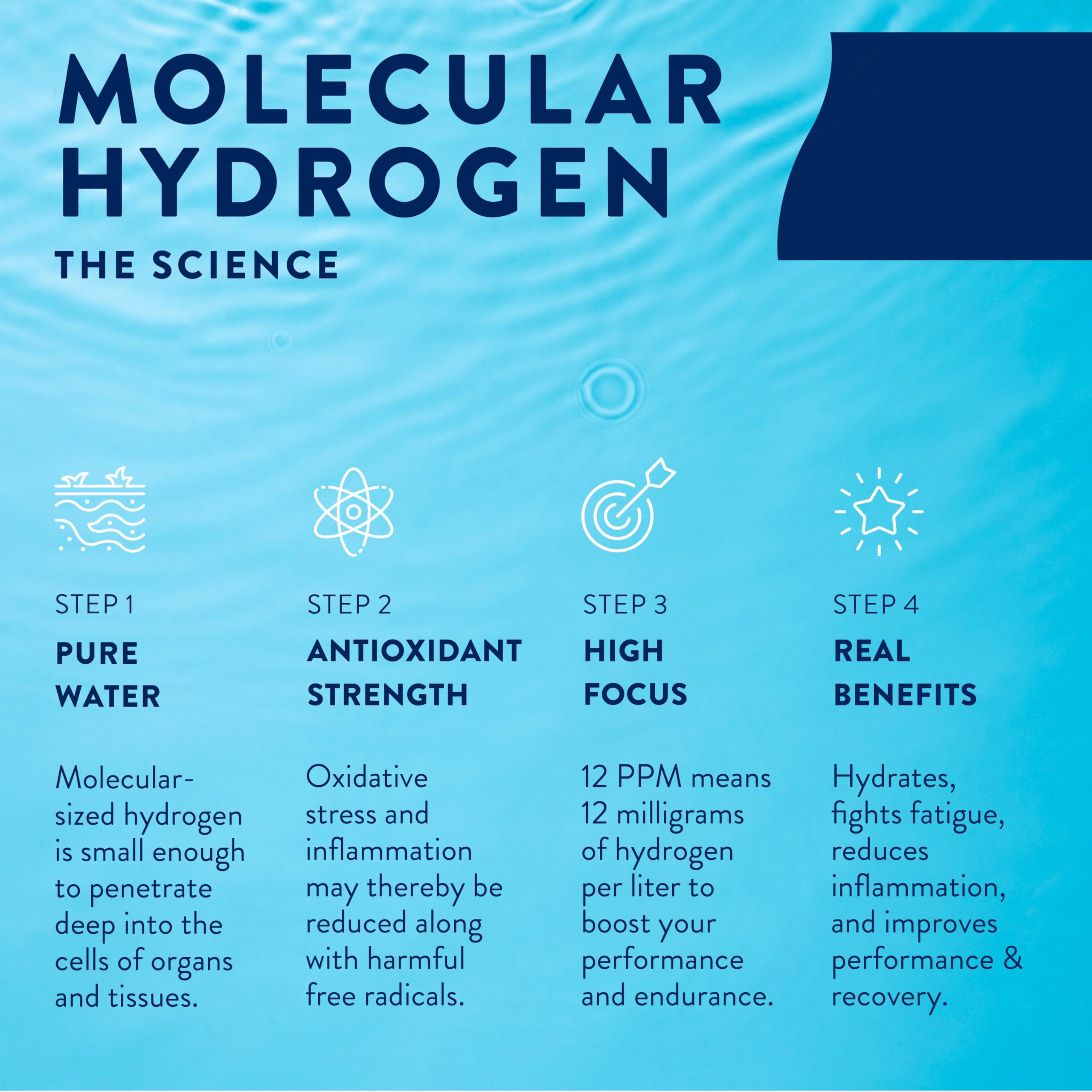 HTWO tablets shown on a desk for daily focus and hydration.