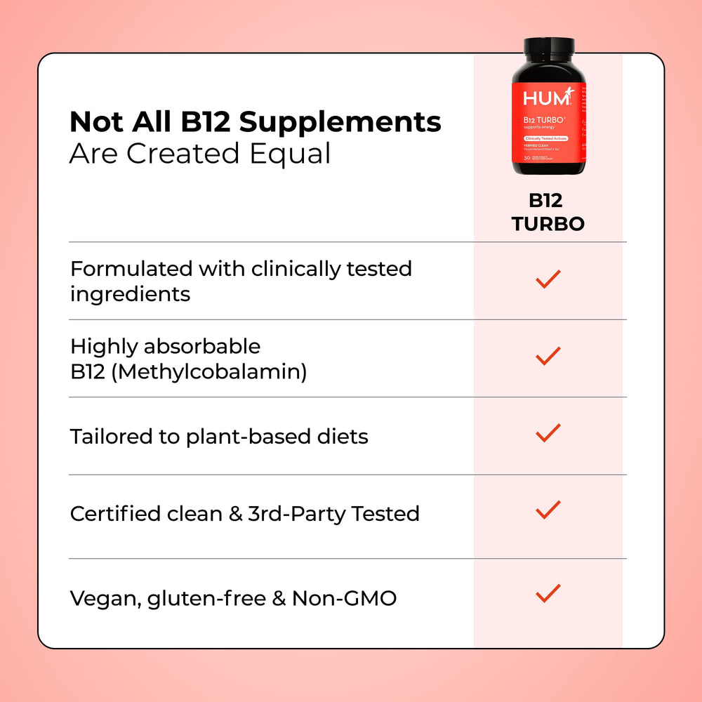 HUM B12 Turbo ingredients panel emphasizes vegan, non-GMO, clean label ingredients.