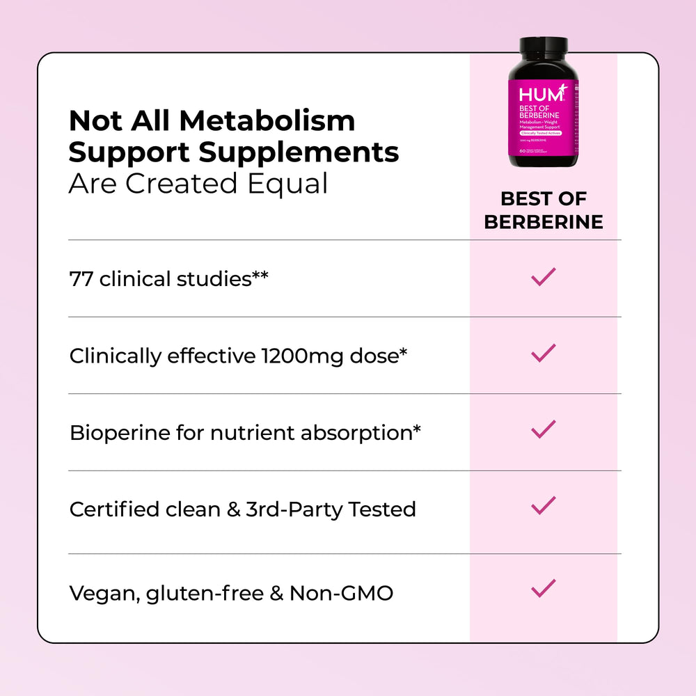 HUM Best of Berberine bottle on a kitchen counter for everyday wellness.
