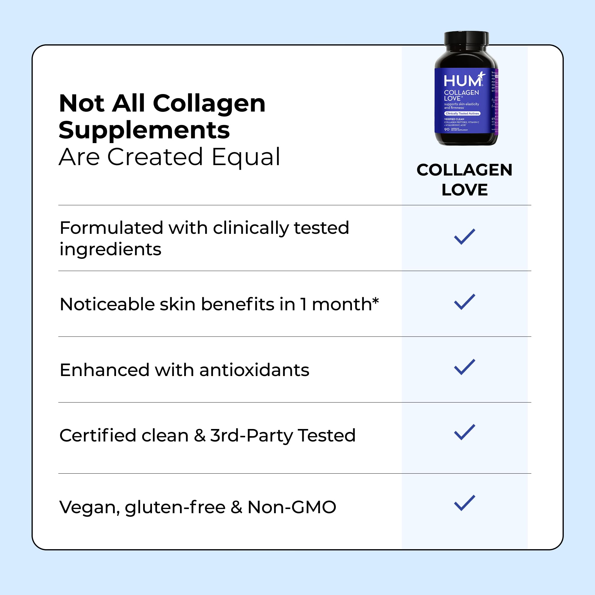 HUM Collagen Love Skin ingredients chart view highlights peptide-rich formula with hyaluronic acid