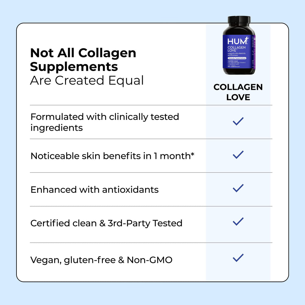 HUM Collagen Love Skin ingredients chart view highlights peptide-rich formula with hyaluronic acid