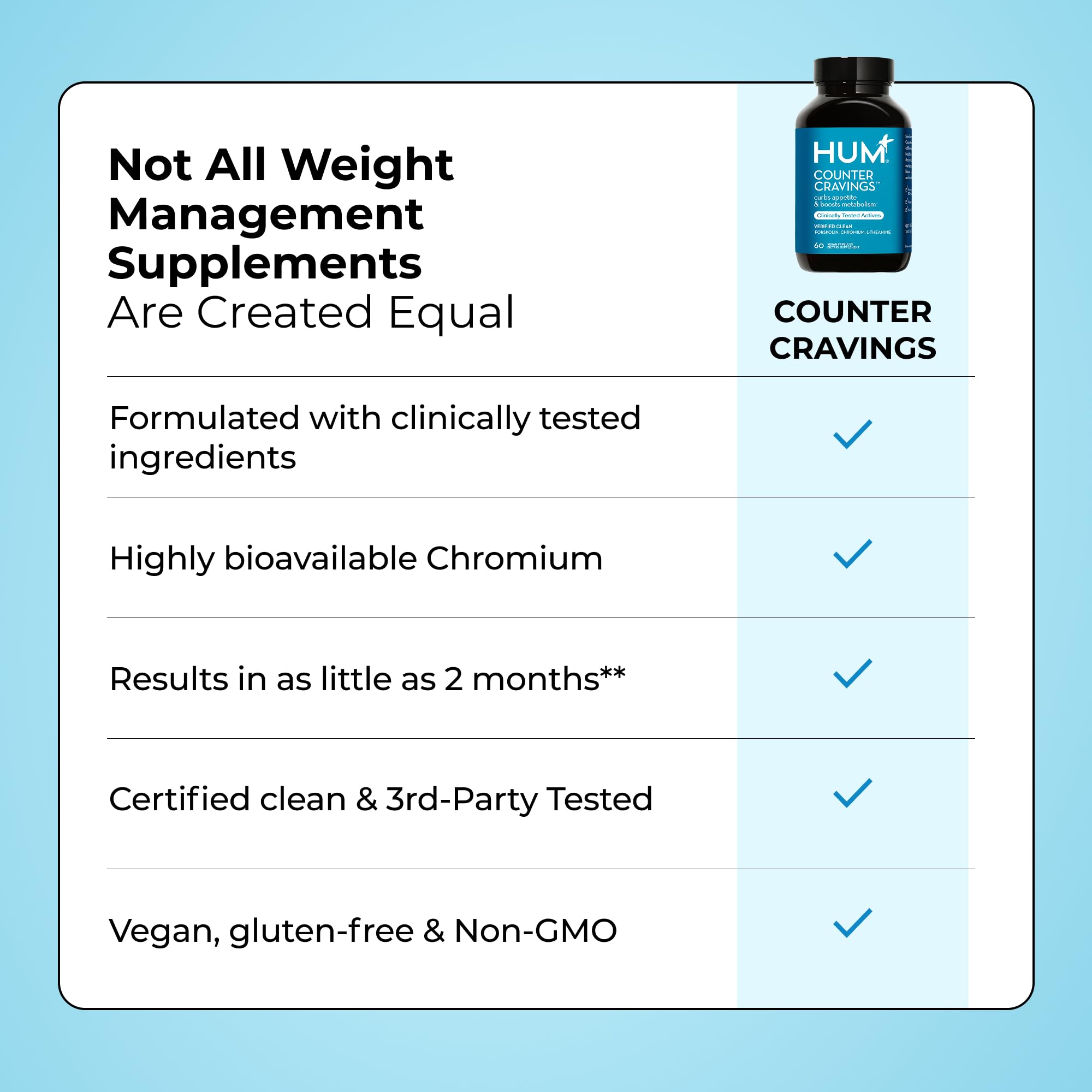 HUM Counter Cravings vegan packaging: gluten-free and caffeine-free formula.