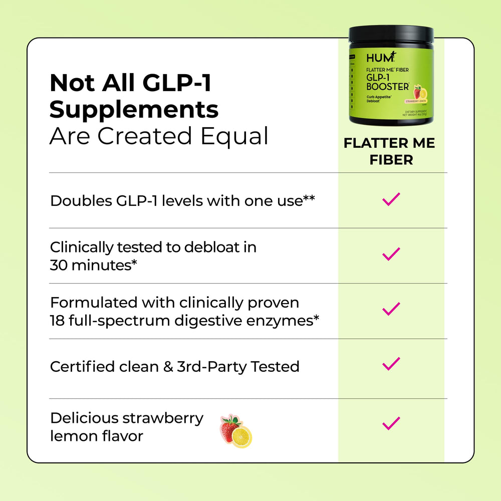 HUM Flatter Me ingredient panel signals enzyme blend for digestion support.