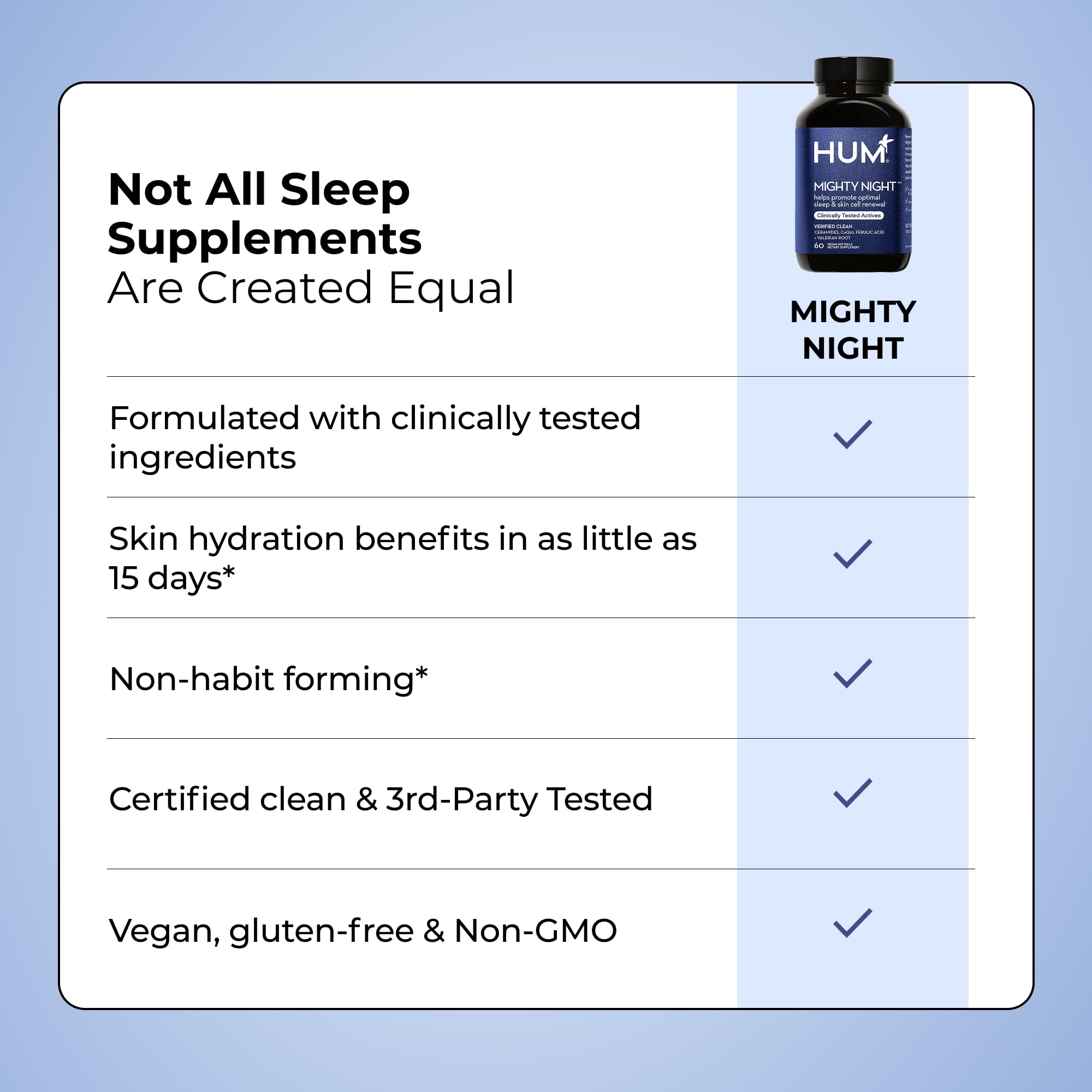 HUM Mighty Night ferulic acid and CoQ10 imagery for antioxidant support