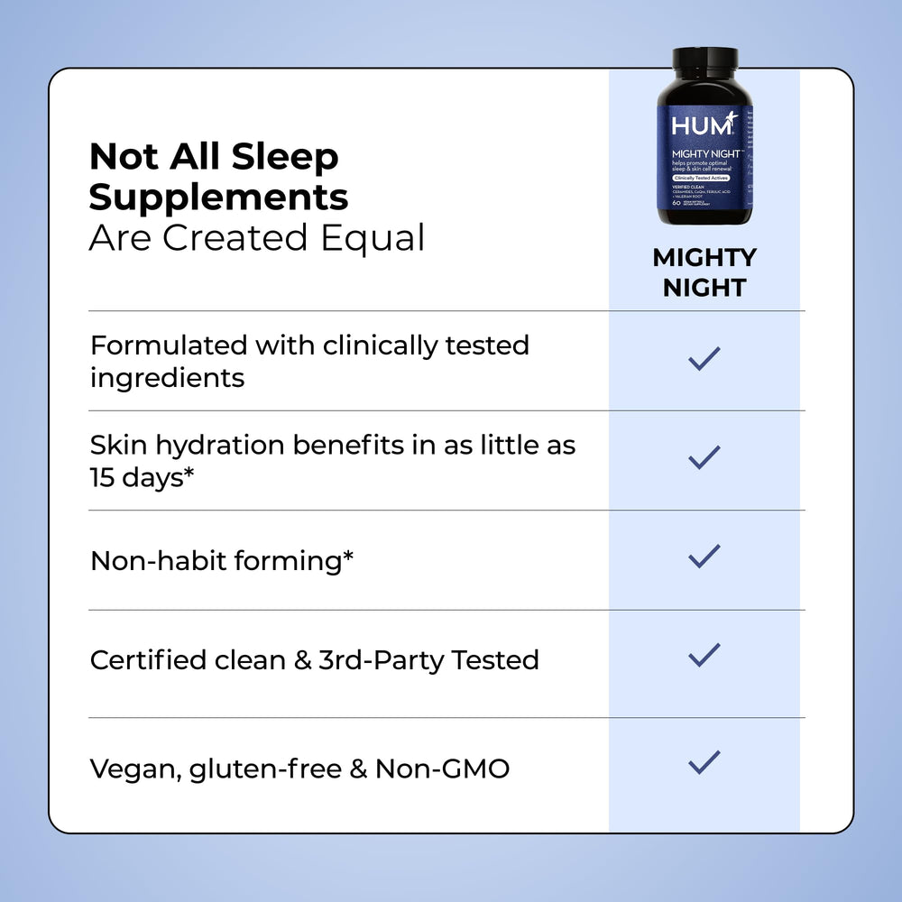 HUM Mighty Night ferulic acid and CoQ10 imagery for antioxidant support