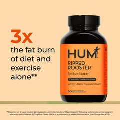 HUM Ripped Rooster 7-Keto DHEA ingredient label close-up.