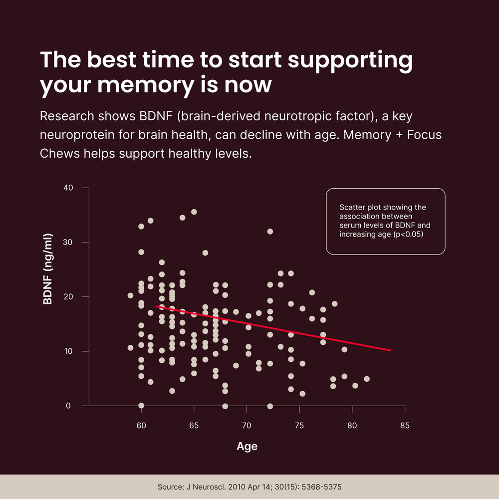 Humann SuperBeets fermented resveratrol dose emphasizes robust antioxidant-inspired support