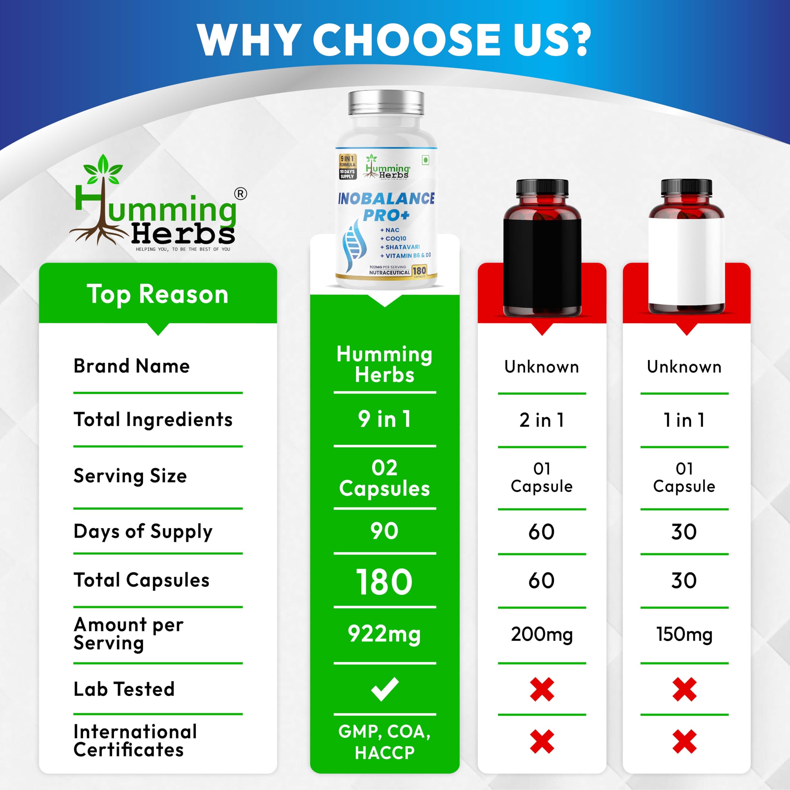 Humming Herbs Inobalance Pro+ bottle shown in clean, cGMP-friendly packaging