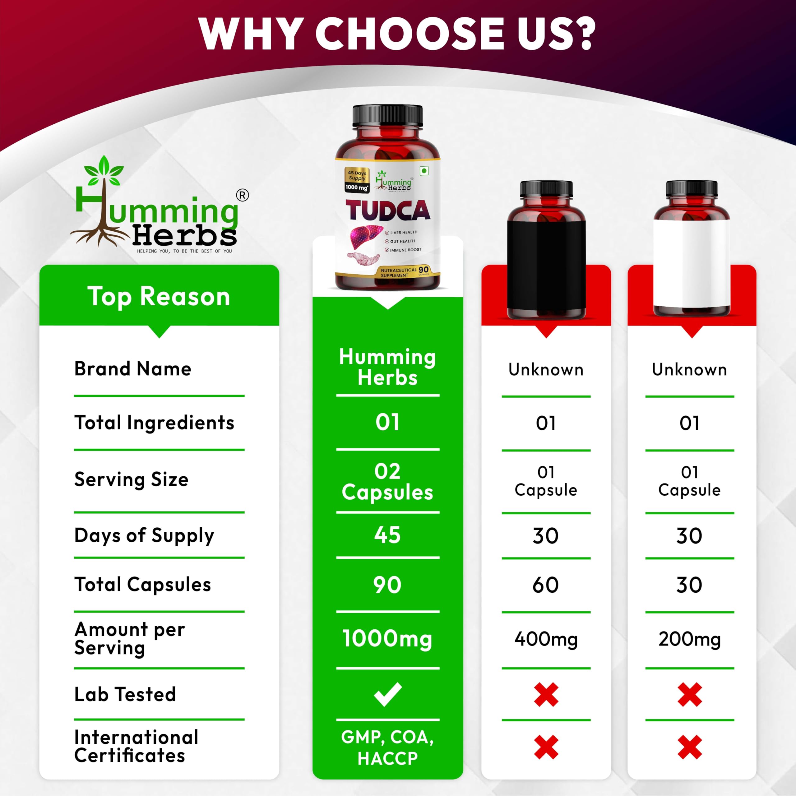 Humming Herbs TUDCA 1000 mg bottle top featuring a secure travel-cap.