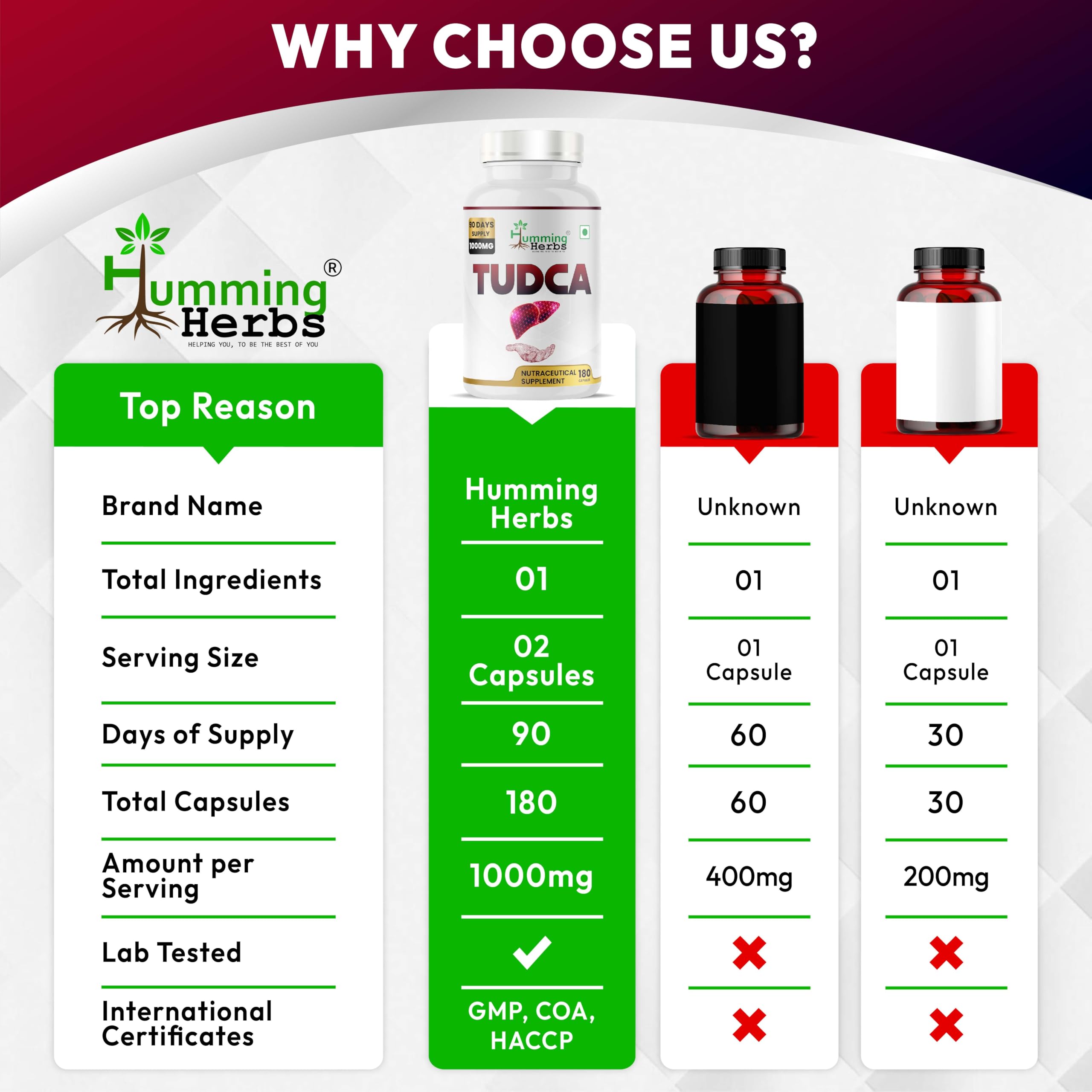 Humming Herbs TUDCA bottle back label with allergen-free profile.
