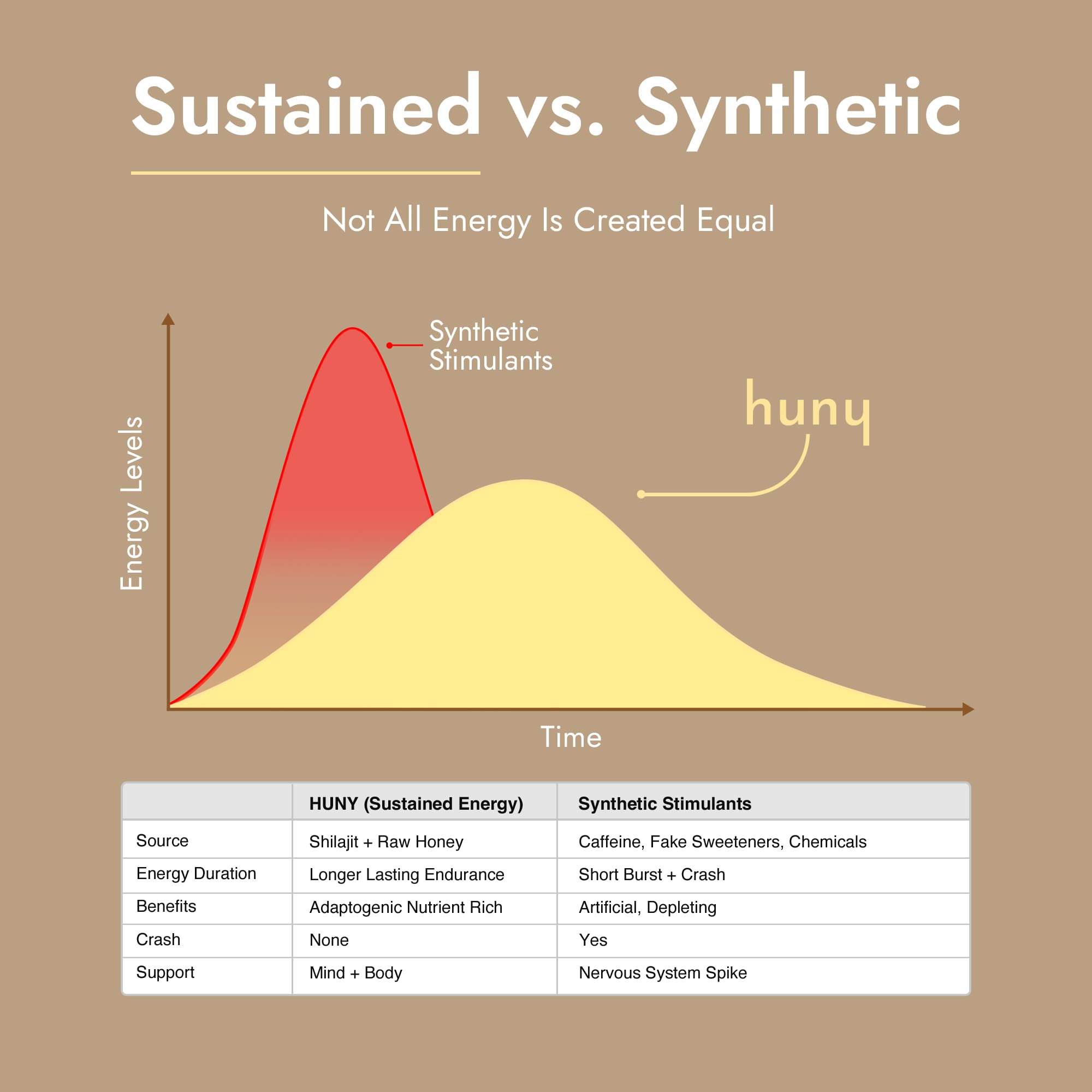 HUNY Bee Energized ingredients label with Himalayan origin.