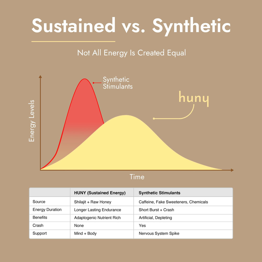 HUNY Bee Energized ingredients label with Himalayan origin.