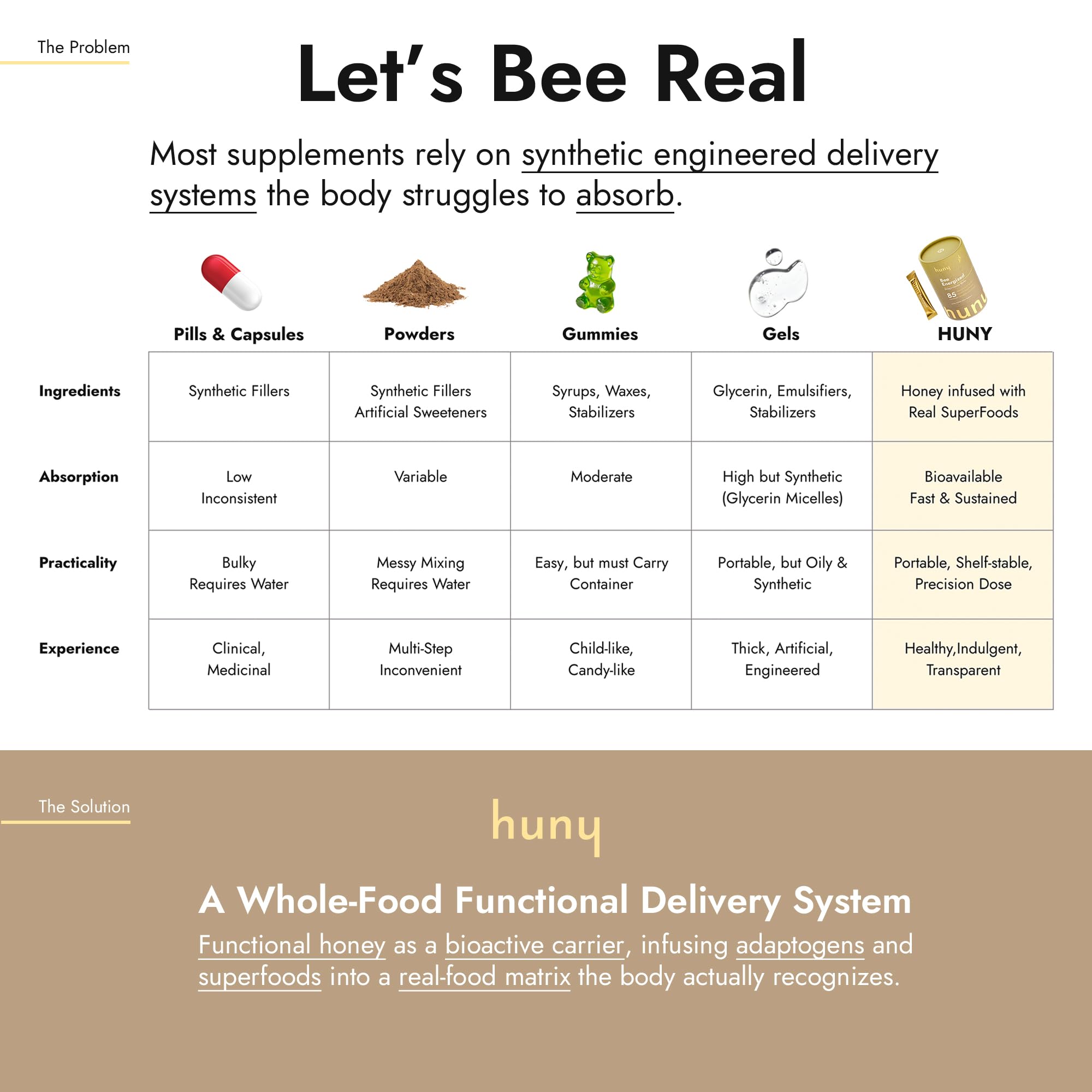HUNY Bee Energized tear-and-serve action for mess-free use.