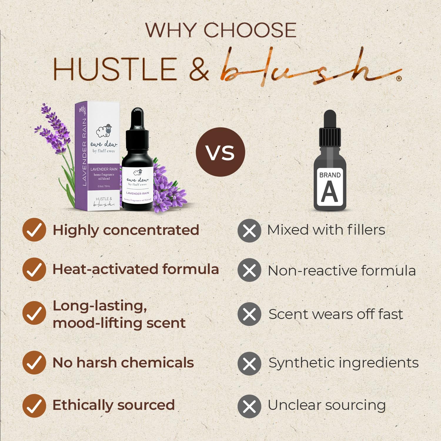 Hustle & Blush Lavender Rain gift-ready fragrance for holidays.