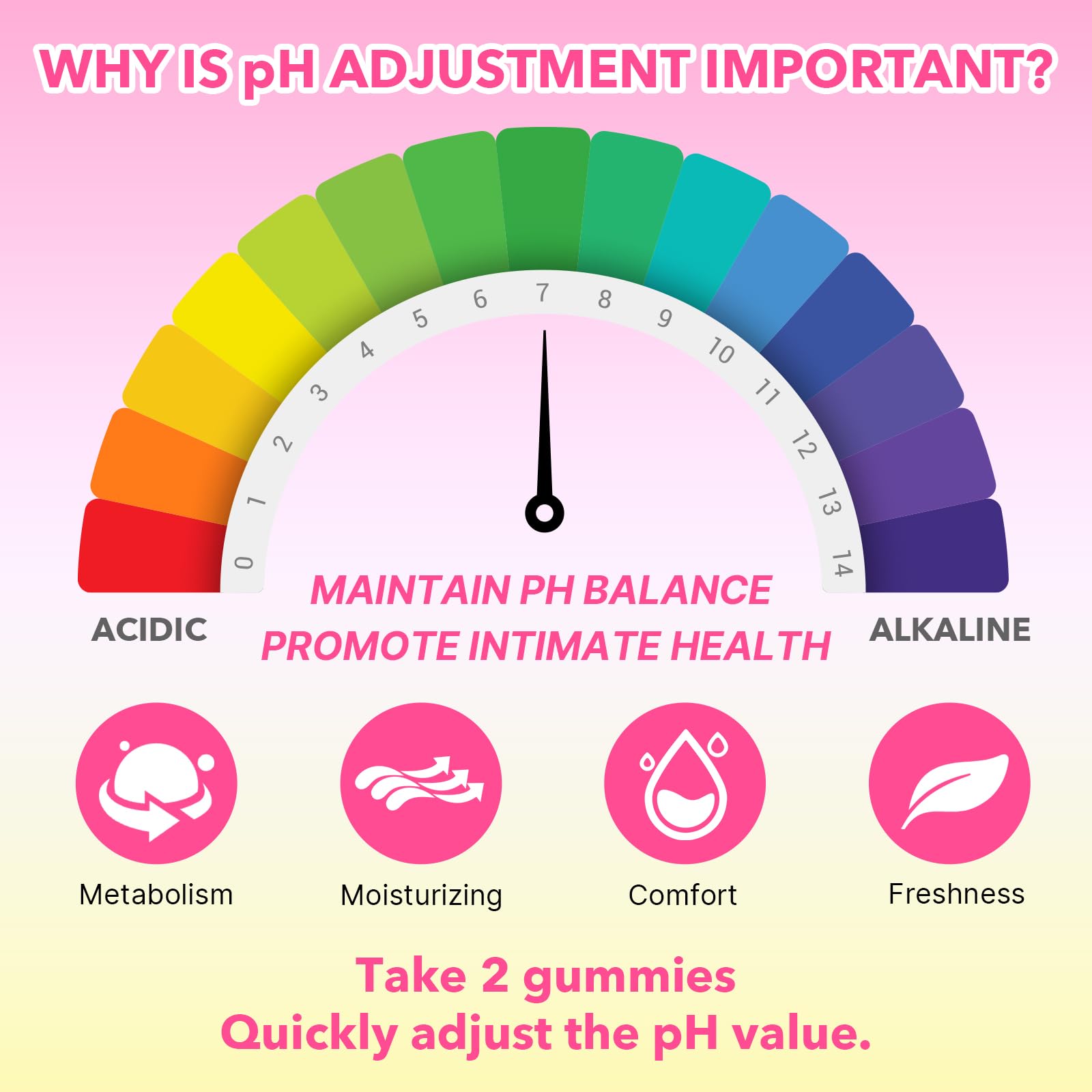 HUUAYAO Visual suggesting vaginal balance and odor control with gummies.